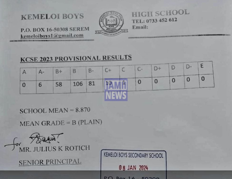 Kemeloi Boys High School 2023 KCSE Results and Grade Distribution KCSE 2023 Grade Distribution