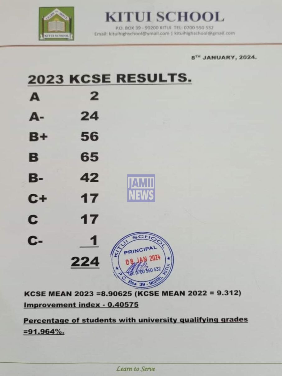 Kitui School 2023 KCSE Results and Grade Distribution KCSE 2023 Grade Distribution
