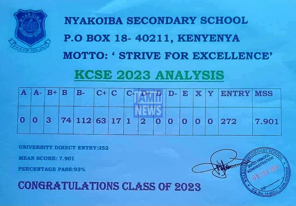 Nyakoiba Secondary School 2023 KCSE Results and Grade Distribution KCSE 2023 Grade Distribution