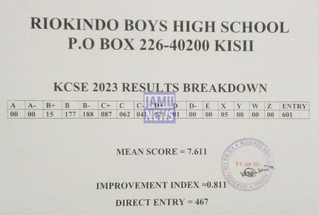 Riokindo Boys High School 2023 KCSE Results and Grade Distribution KCSE 2023 Grade Distribution