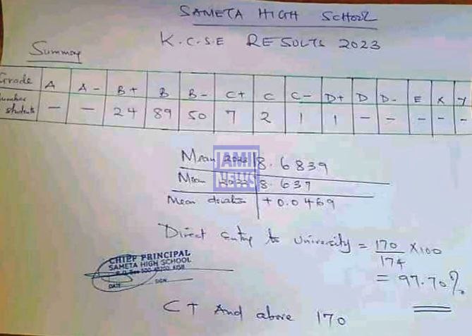 Sameta High School 2023 KCSE Results and Grade Distribution KCSE 2023 Grade Distribution