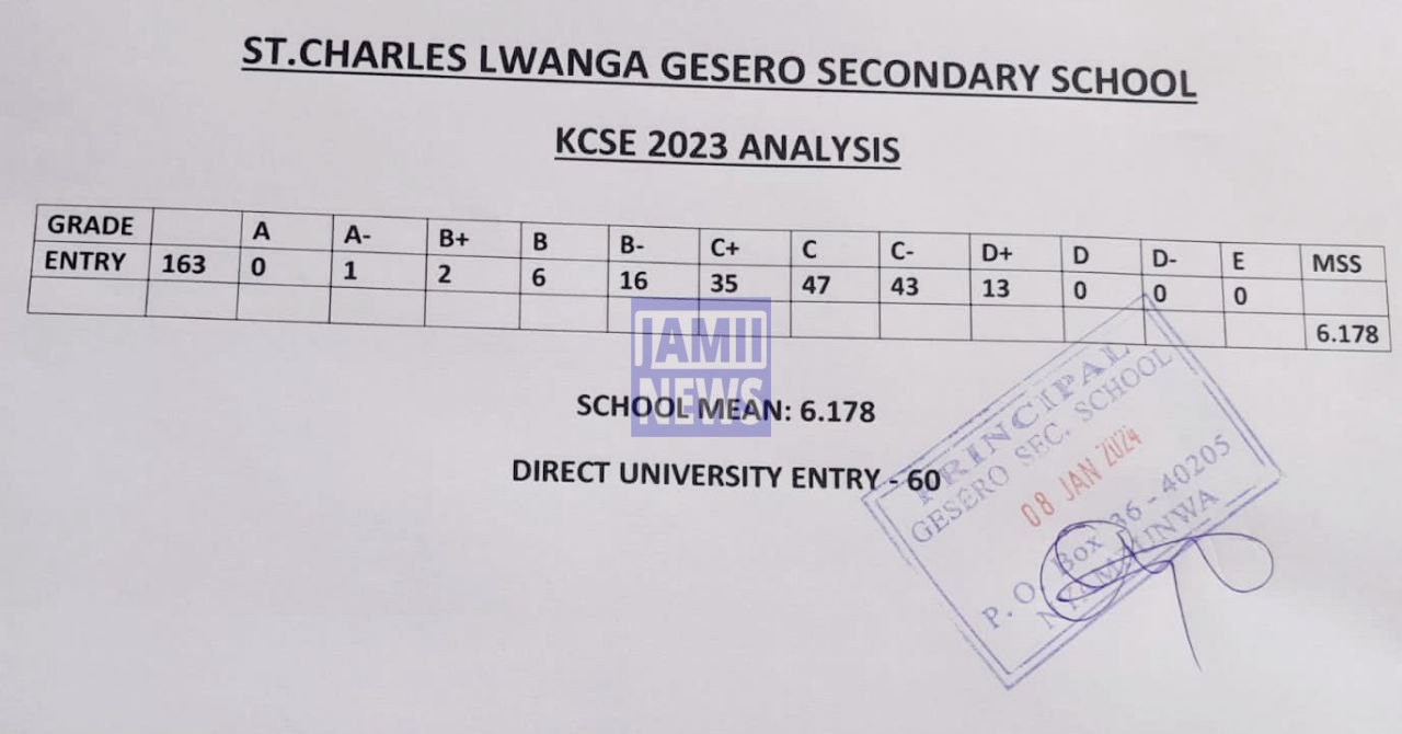 St Charles Lwanga Gesero Secondary School 2023 KCSE Results and Grade Distribution KCSE 2023 Grade Distribution