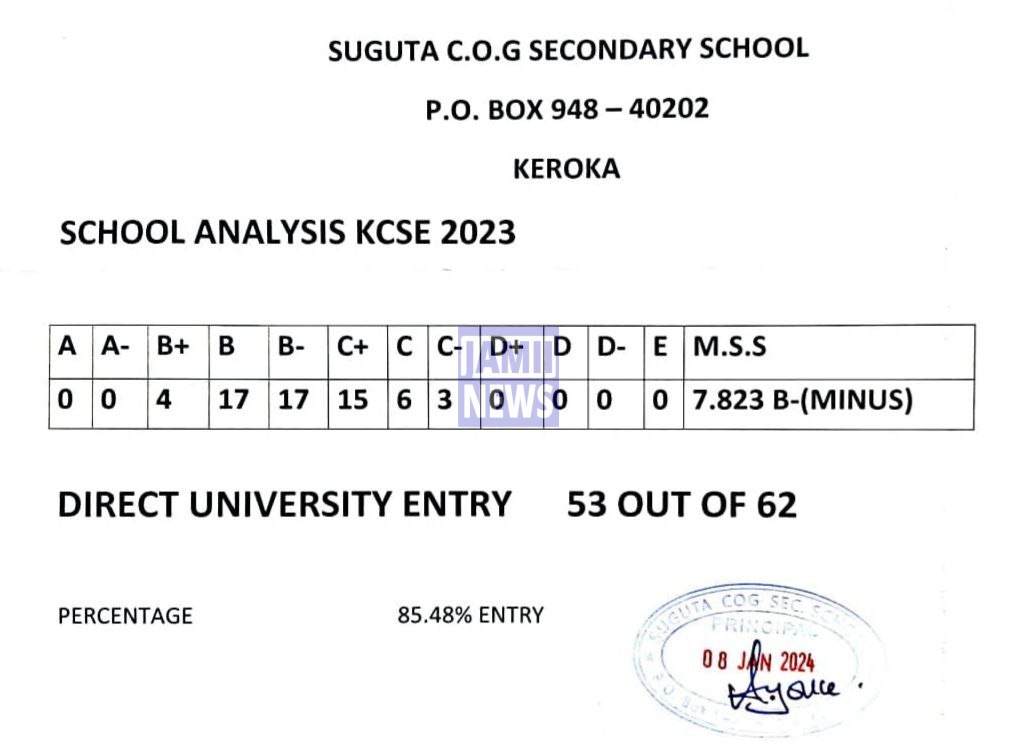 Suguta C O G Secondary School 2023 KCSE Results and Grade Distribution KCSE 2023 Grade Distribution
