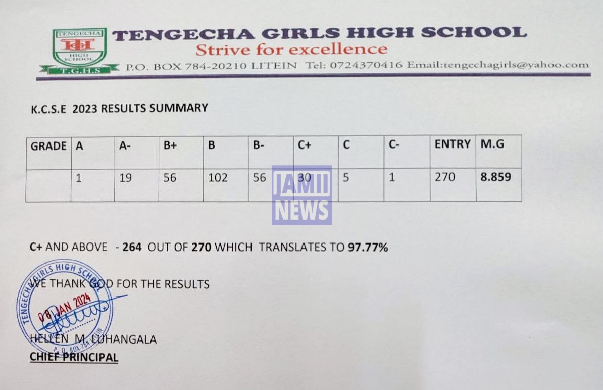 Tengecha Girls High School 2023 KCSE Results and Grade Distribution KCSE 2023 Grade Distribution