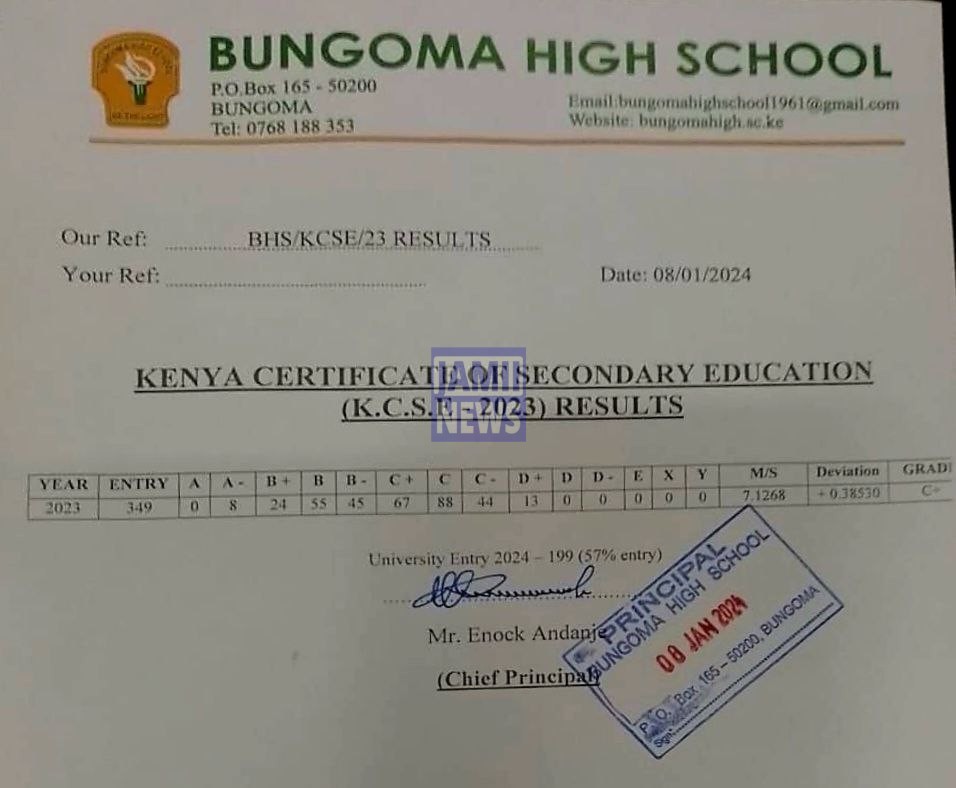Bungoma High School 2023 KCSE Results and Grade Distribution KCSE 2023 Grade Distribution