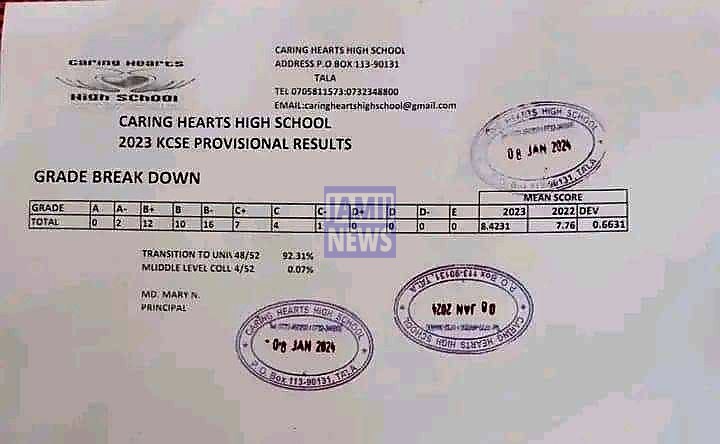 Caring Hearts High School 2023 KCSE Results and Grade Distribution KCSE 2023 Grade Distribution