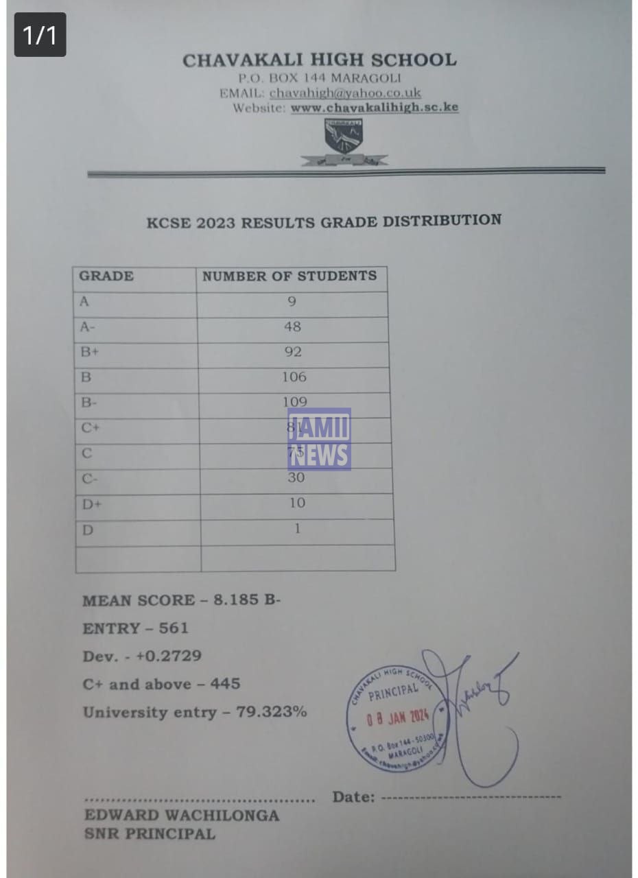 Chavakali High School 2023 KCSE Results and Grade Distribution KCSE 2023 Grade Distribution