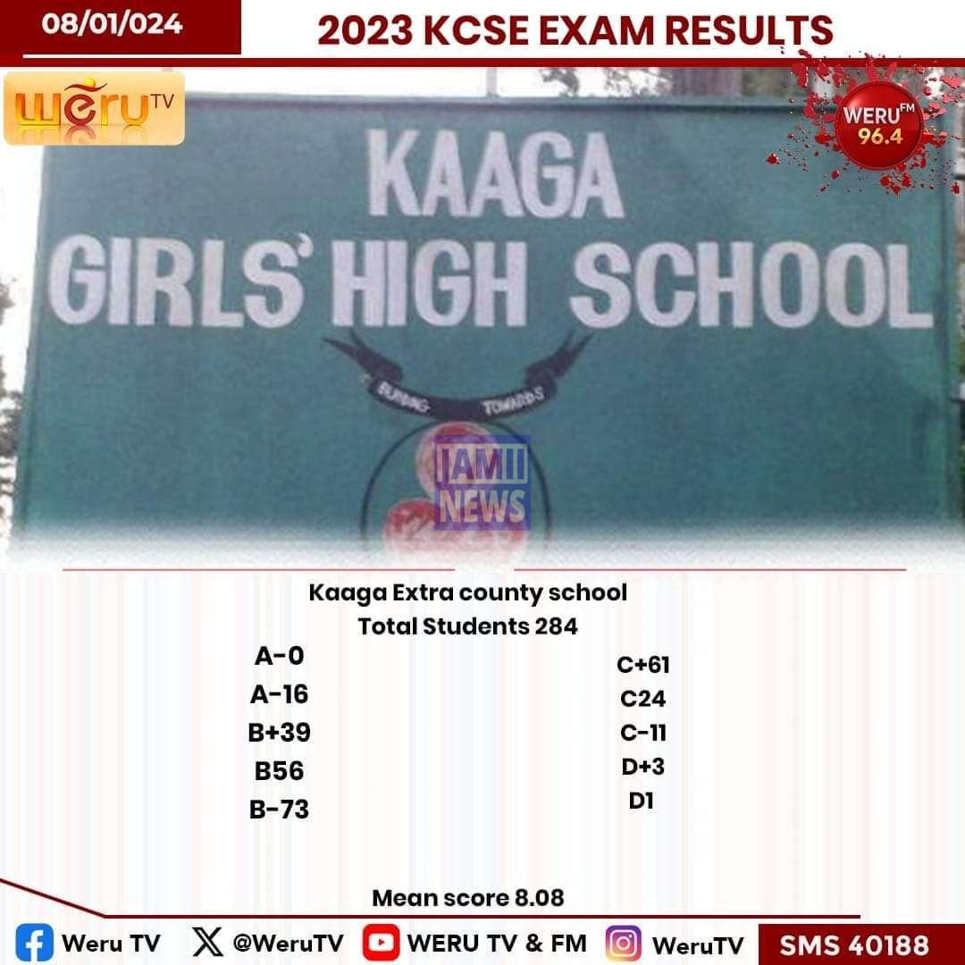 Kaaga Girls High School 2023 KCSE Results and Grade Distribution KCSE 2023 Grade Distribution