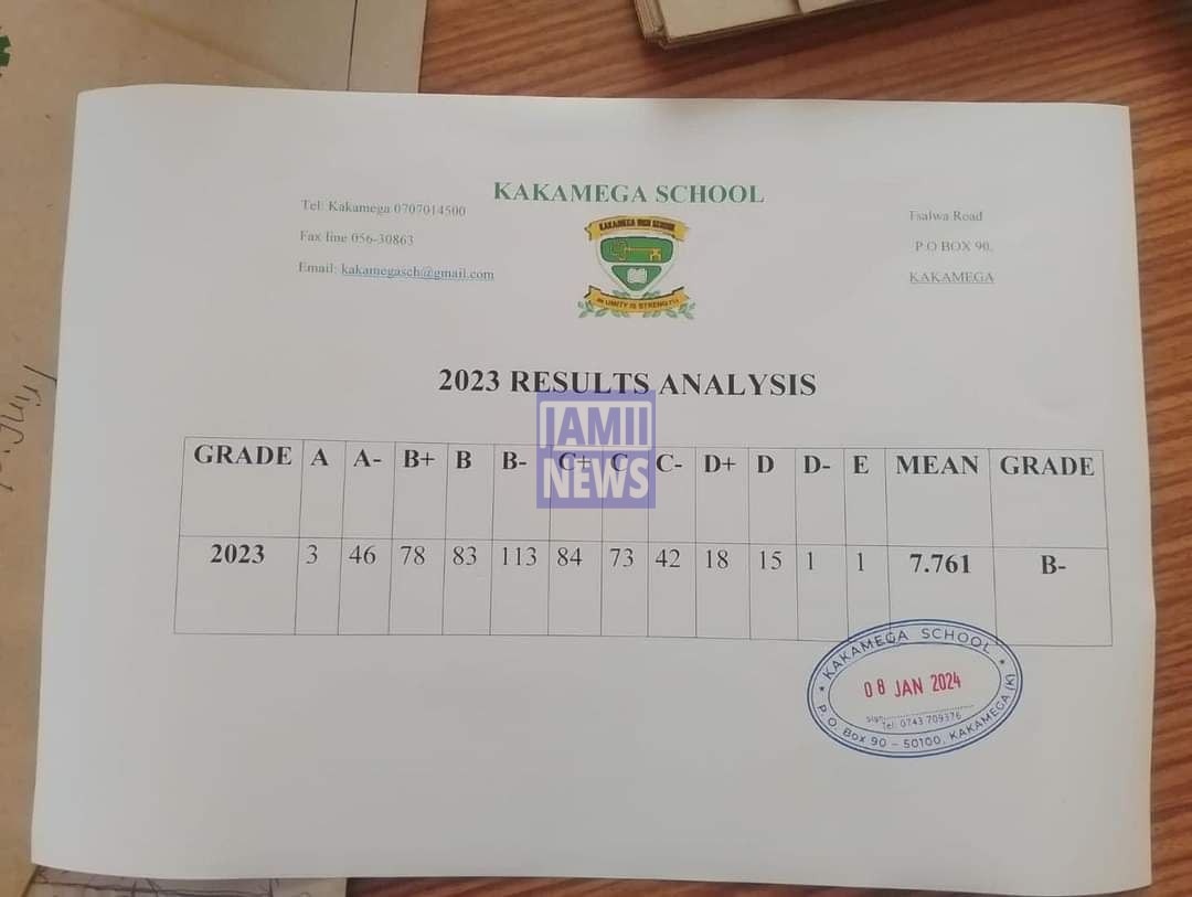 Kakamega School 2023 KCSE Results and Grade Distribution KCSE 2023 Grade Distribution