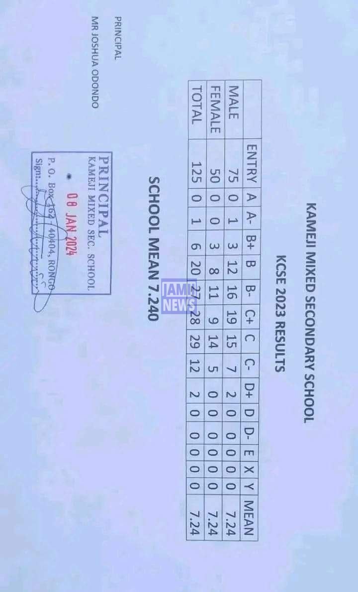 Kameji Mixed Secondary School 2023 KCSE Results and Grade Distribution KCSE 2023 Grade Distribution