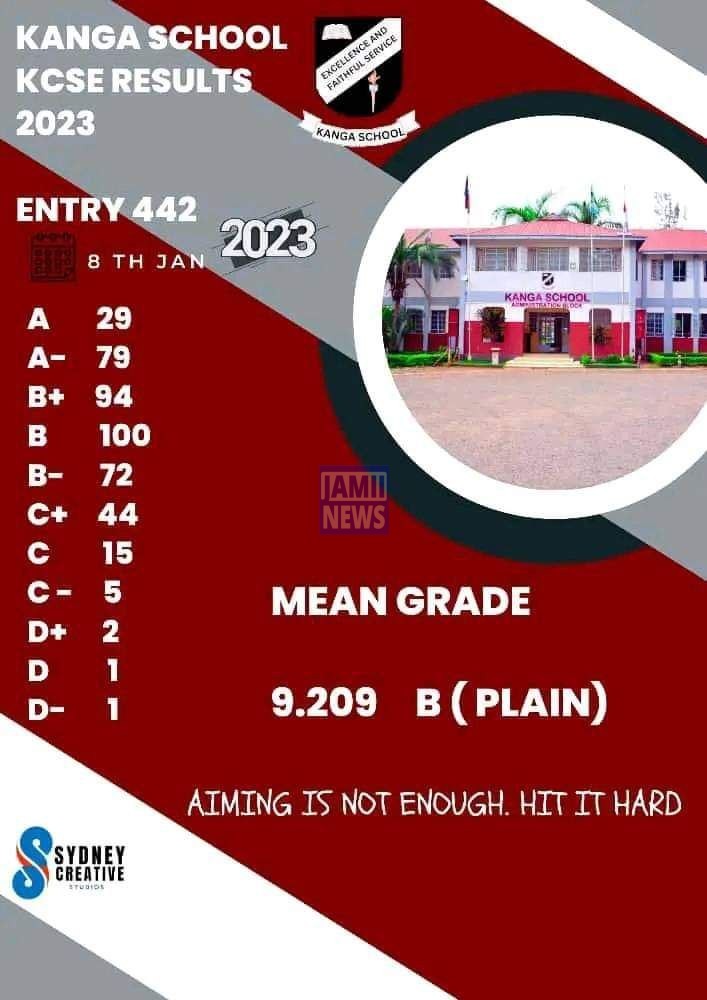 Kanga School 2023 KCSE Results and Grade Distribution KCSE 2023 Grade Distribution