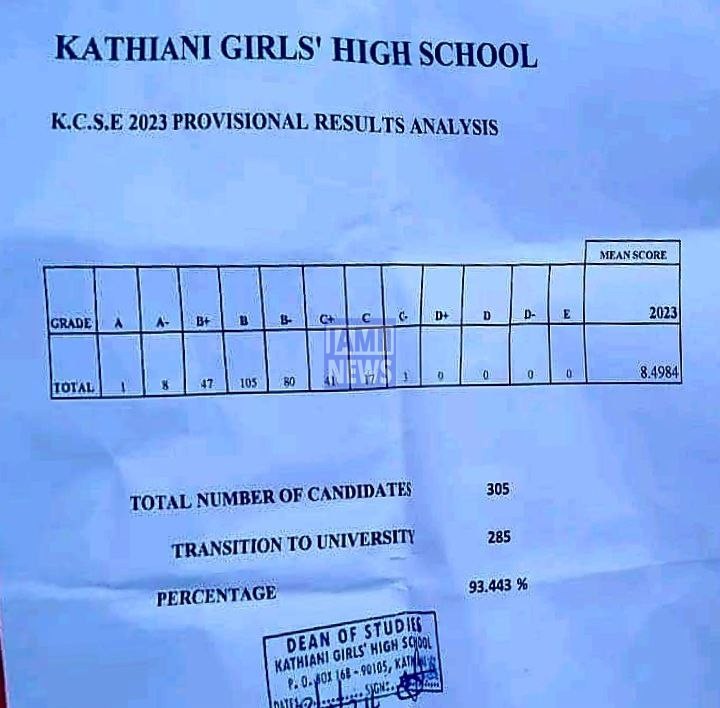 Kathiani Girls High School 2023 KCSE Results and Grade Distribution KCSE 2023 Grade Distribution