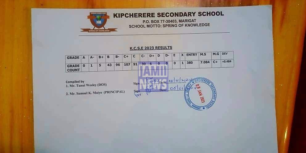 Kipcherere Secondary School 2023 KCSE Results and Grade Distribution KCSE 2023 Grade Distribution