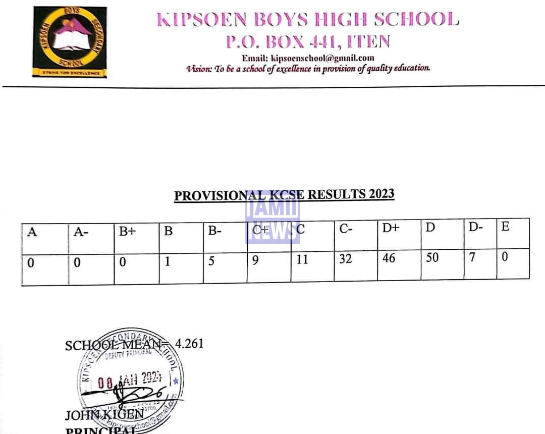 Kipsoen Boys High School 2023 KCSE Results and Grade Distribution KCSE 2023 Grade Distribution