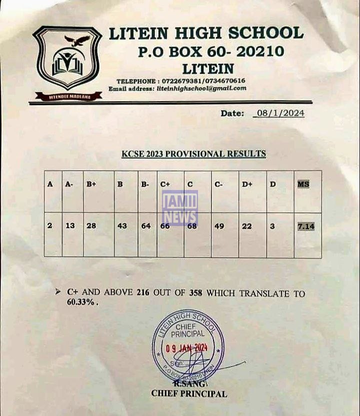 Litein High School 2023 KCSE Results and Grade Distribution KCSE 2023 Grade Distribution