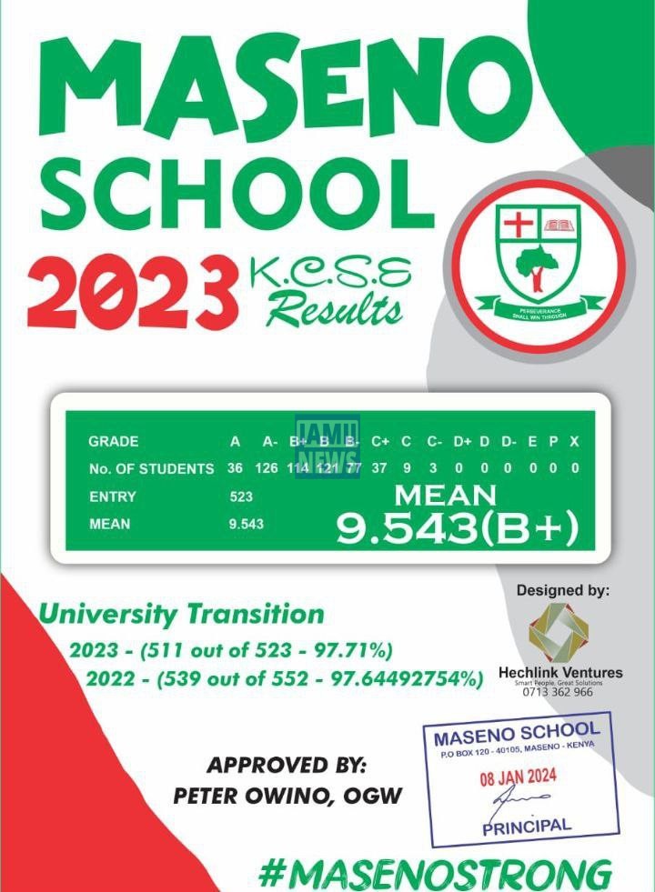 Maseno School 2023 KCSE Results and Grade Distribution KCSE 2023 Grade Distribution
