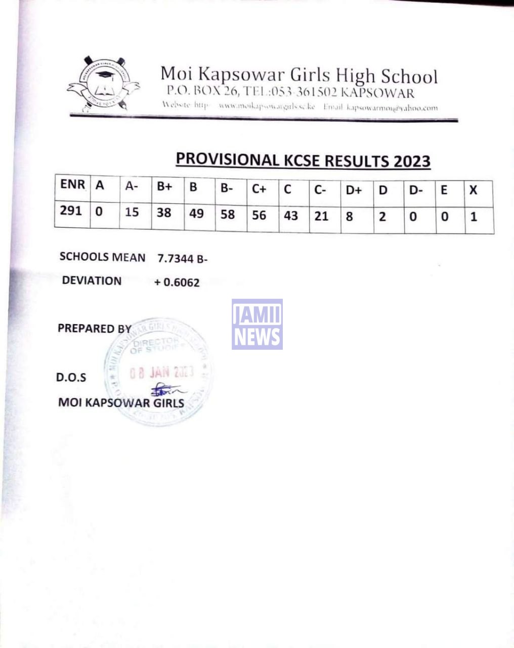 Moi Kapsowar Girls High School 2023 KCSE Results and Grade Distribution KCSE 2023 Grade Distribution