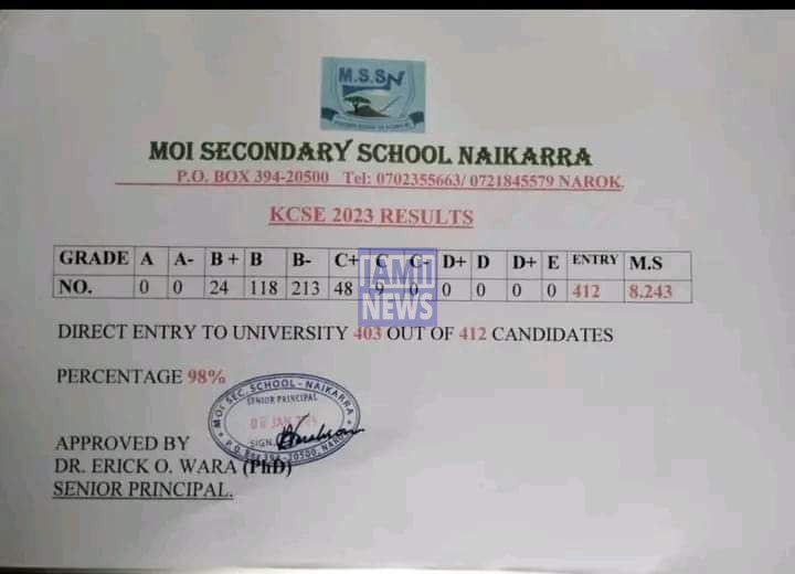 Moi Secondary School- Naikara 2023 KCSE Results and Grade Distribution KCSE 2023 Grade Distribution