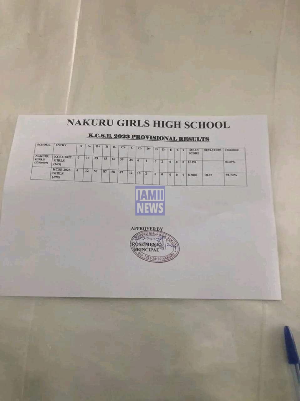 Nakuru Girls High School 2023 KCSE Results and Grade Distribution KCSE 2023 Grade Distribution