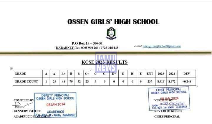 Ossen Girls High School 2023 KCSE Results and Grade Distribution KCSE 2023 Grade Distribution
