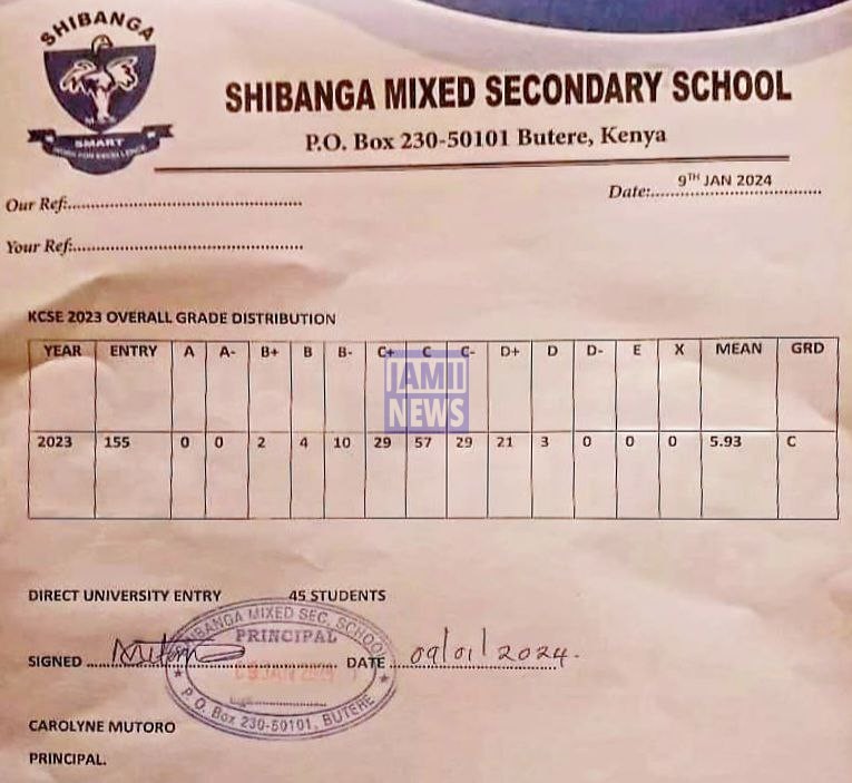 Shibanga Mixed Secondary School 2023 KCSE Results and Grade Distribution KCSE 2023 Grade Distribution