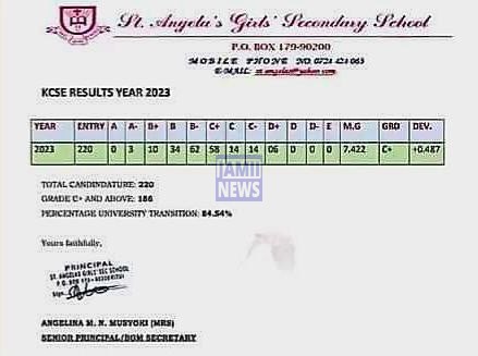 St Angela Girls Secondary School  2023 KCSE Results and Grade Distribution KCSE 2023 Grade Distribution