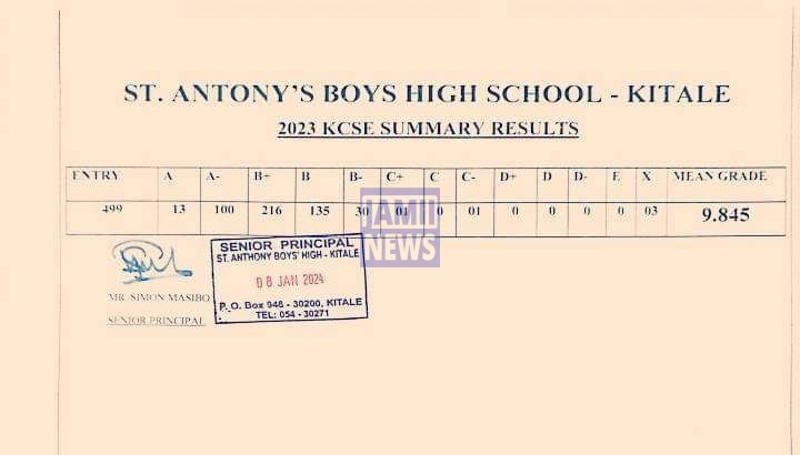 St Antony's Boys High School 2023 KCSE Results and Grade Distribution KCSE 2023 Grade Distribution