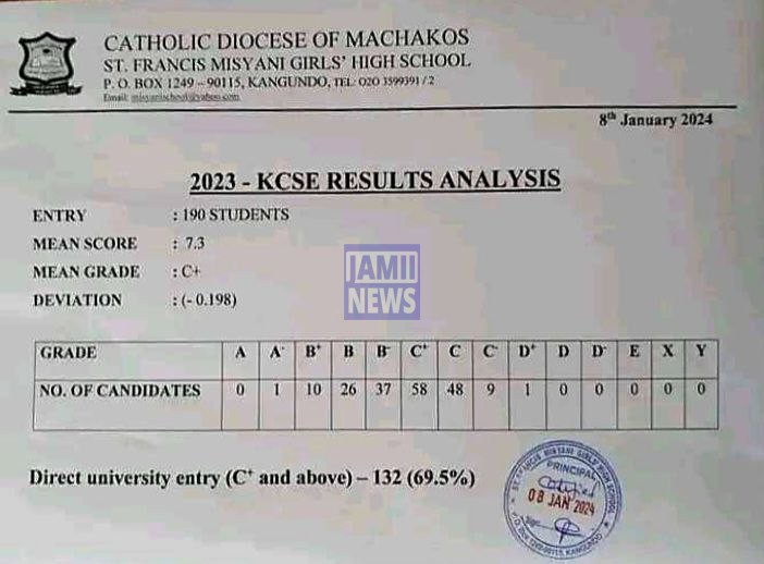 St Francis Misyani Girls' High School 2023 KCSE Results and Grade Distribution KCSE 2023 Grade Distribution