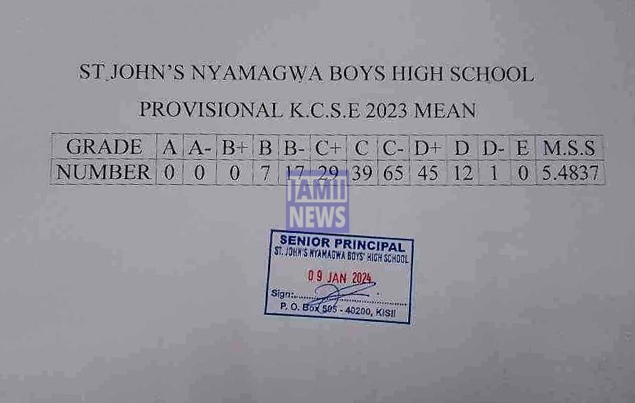 St John's Nyamagwa Boys High School 2023 KCSE Results and Grade Distribution KCSE 2023 Grade Distribution