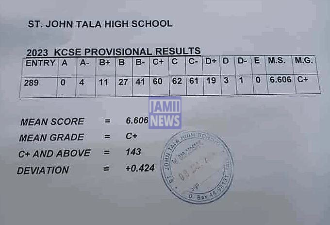 St John Tala High School 2023 KCSE Results and Grade Distribution KCSE 2023 Grade Distribution