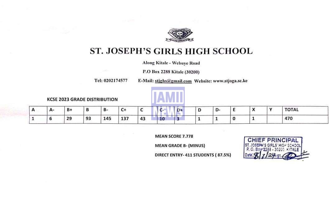 St Joseph Girls High School 2023 KCSE Results and Grade Distribution KCSE 2023 Grade Distribution