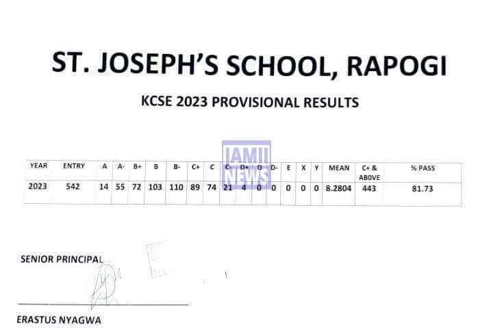 Rapogi 2023 KCSE Results and Grade Distribution