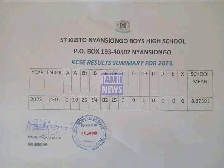 St Kizito Nyansiongo Boys High School 2023 KCSE Results and Grade Distribution KCSE 2023 Grade Distribution