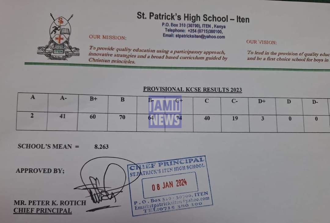 St Patrick's High School - Iten 2023 KCSE Results and Grade Distribution KCSE 2023 Grade Distribution