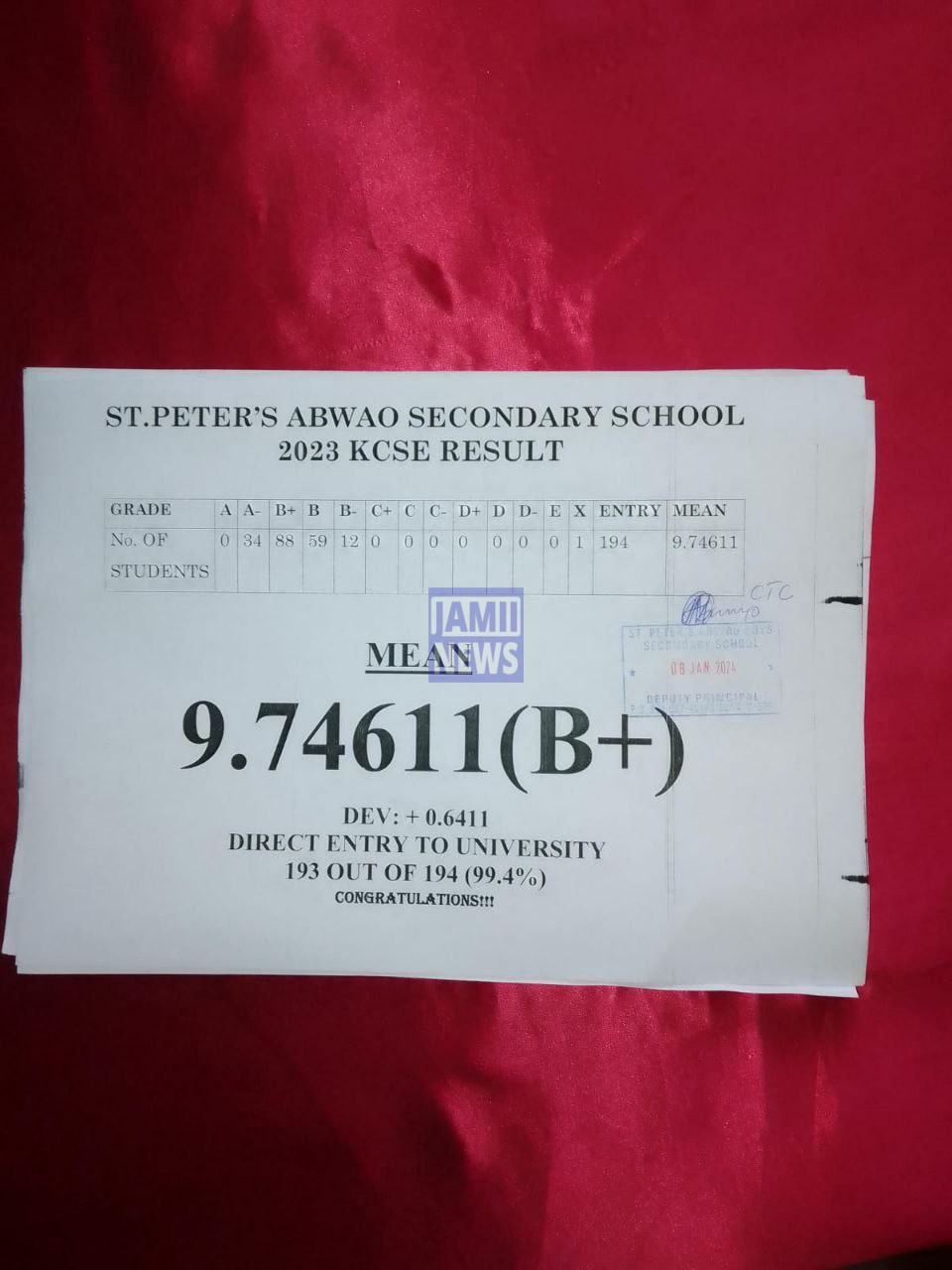 St Peter's Abwao Secondary School 2023 KCSE Results and Grade Distribution KCSE 2023 Grade Distribution