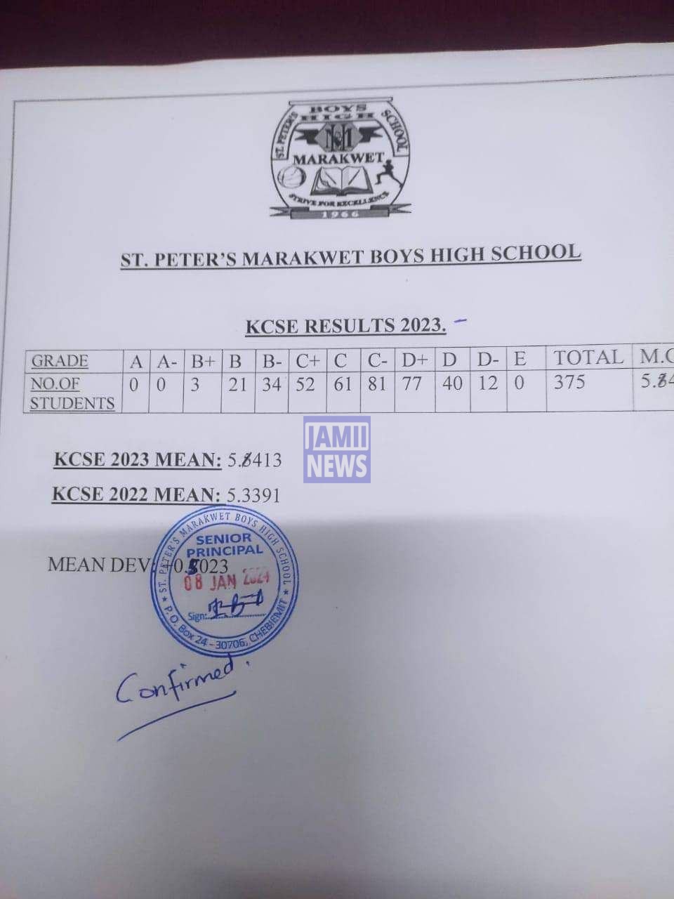 St Peter's Marakwet Boys High School 2023 KCSE Results and Grade Distribution KCSE 2023 Grade Distribution