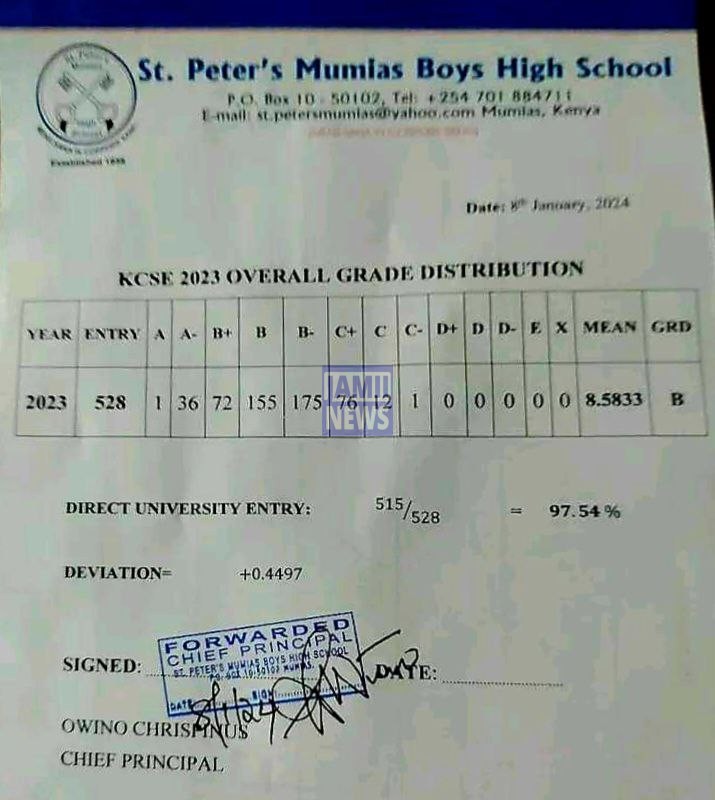 St Peter's Mumias Boys High School 2023 KCSE Results and Grade Distribution KCSE 2023 Grade Distribution