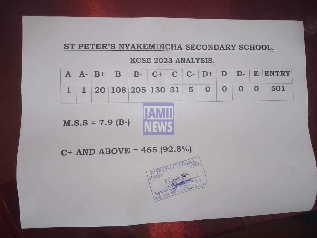 St Peter's Nyakemincha Secondary school 2023 KCSE Results and Grade Distribution KCSE 2023 Grade Distribution