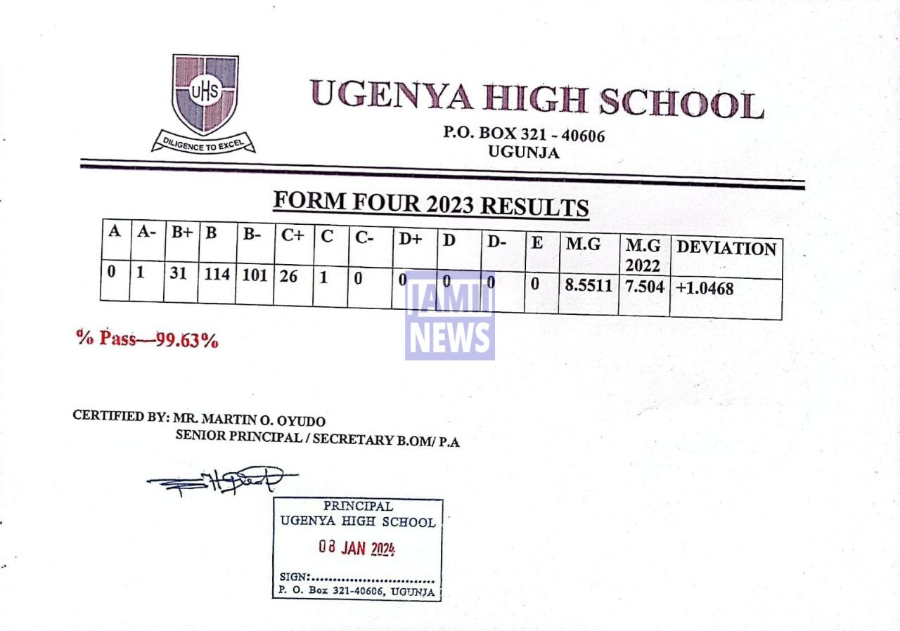 Ugenya High School 2023 KCSE Results and Grade Distribution KCSE 2023 Grade Distribution