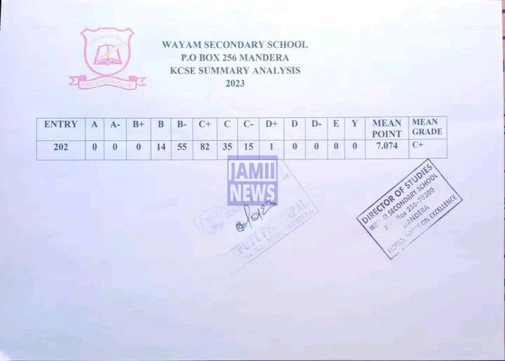 Wayam Secondary School 2023 KCSE Results and Grade Distribution KCSE 2023 Grade Distribution