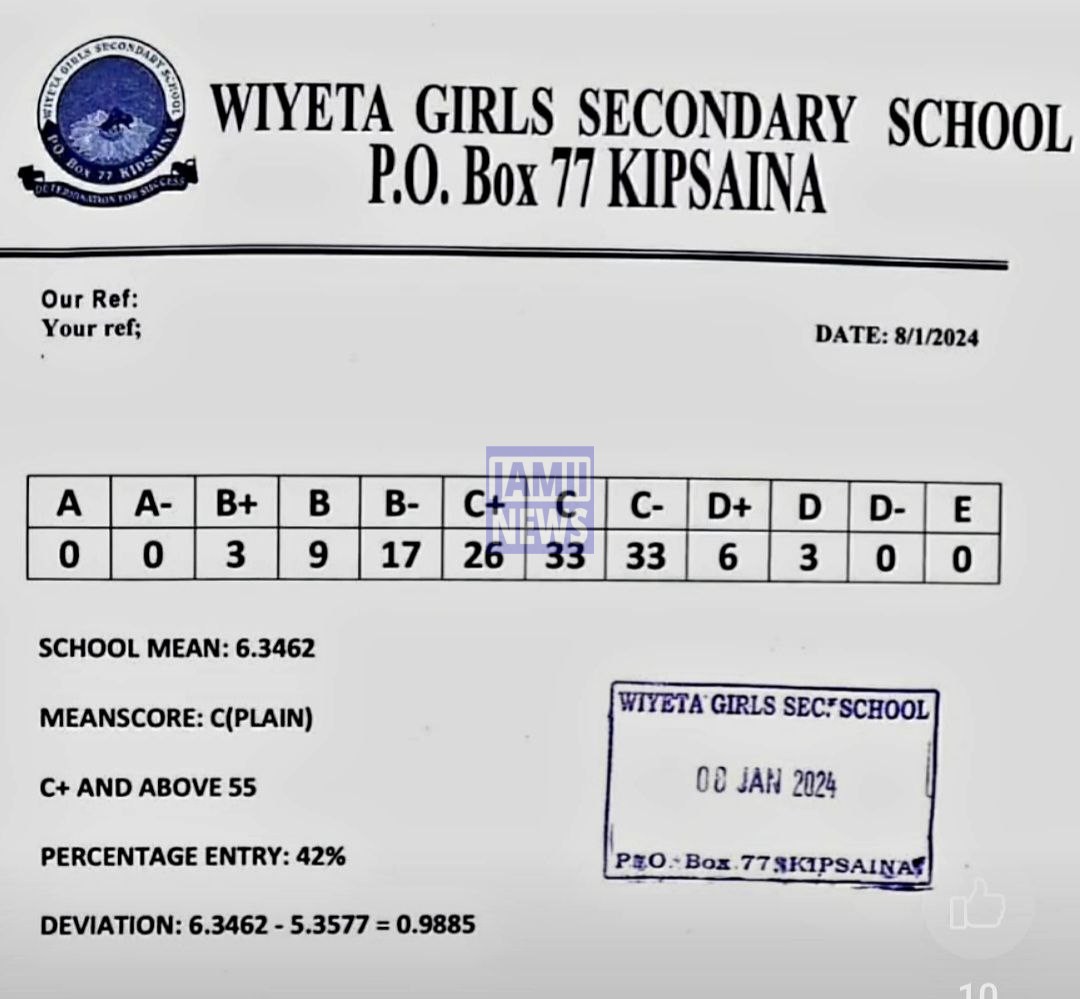 Wiyeta Girls Secondary School 2023 KCSE Results and Grade Distribution KCSE 2023 Grade Distribution